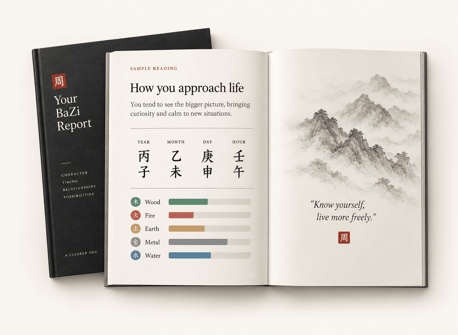 An open personal report with Four Pillars, Five Elements and traditional analysis. Digital PDF presentation.